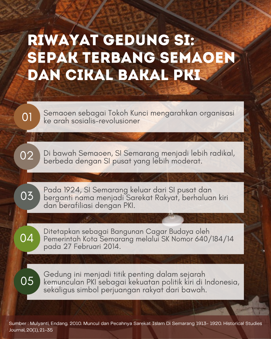 Infografis Gedung Sarekat Islam Semarang - 6